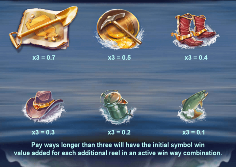 Get the Gold Infinireels paytable