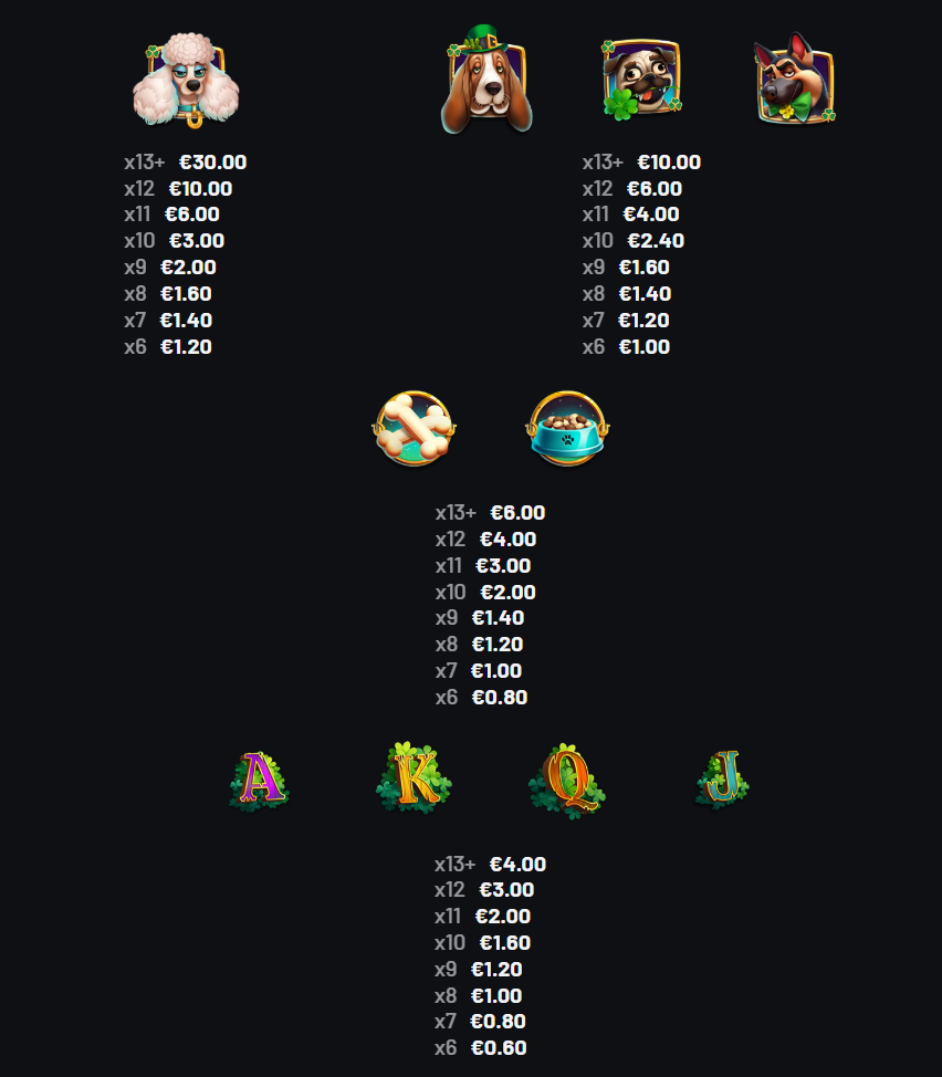 Paddy's Pooches paytable