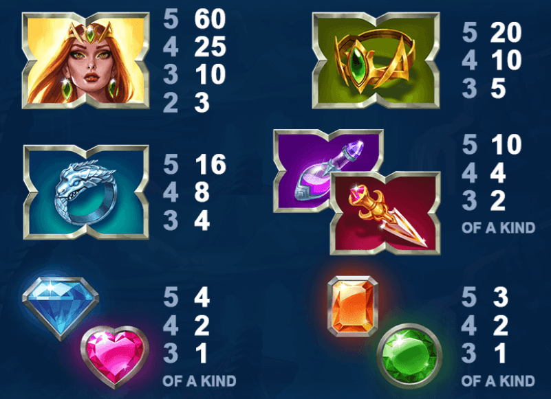 Dragon Spark paytable