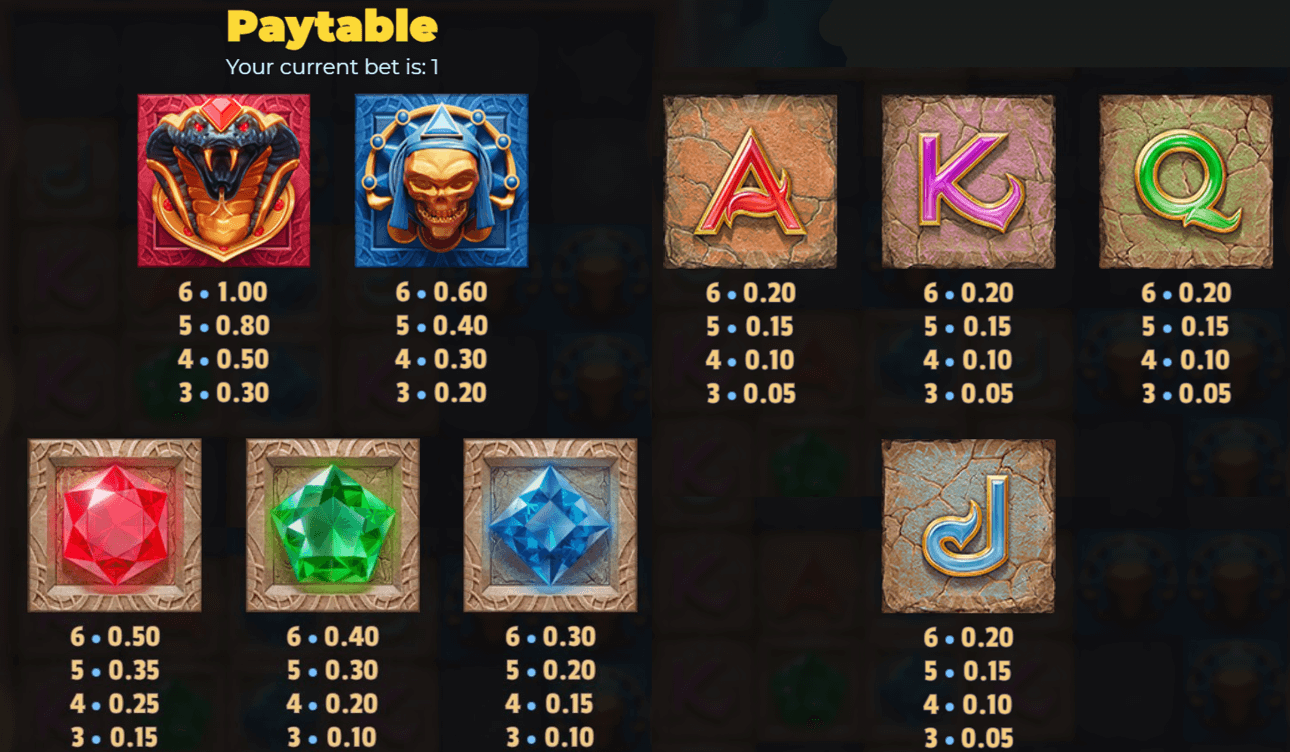 Temple Tumble 2: Dreamdrop paytable