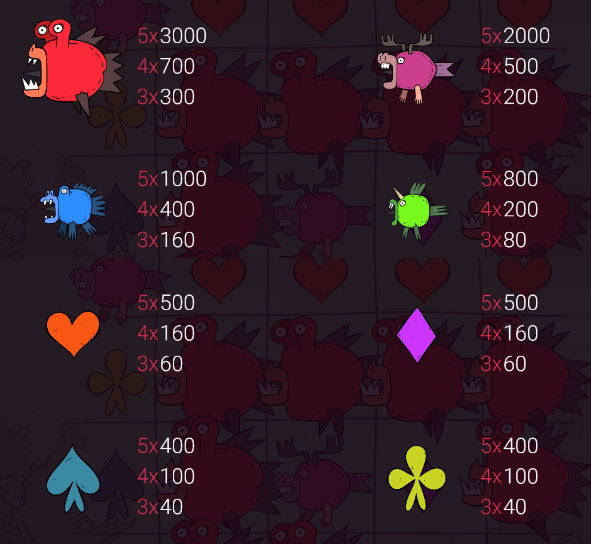 Muddy Water paytable