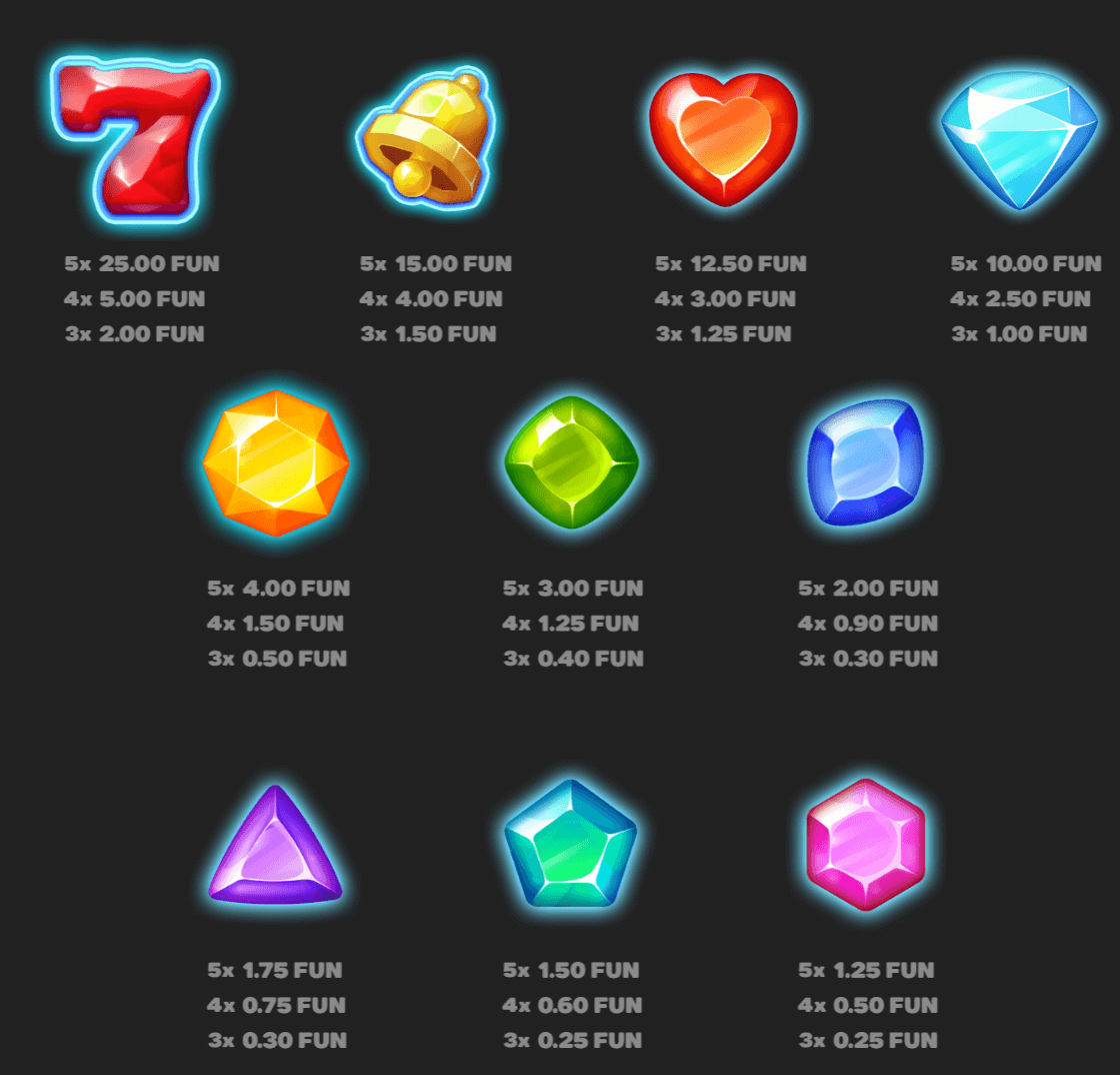 Wild Moon Thieves paytable