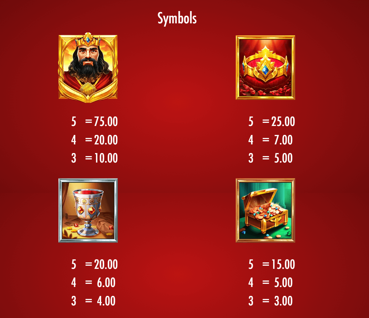 Midas Golden Touch 3 paytable