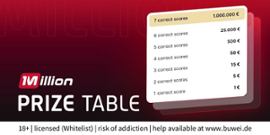 tipico-million-prize-table