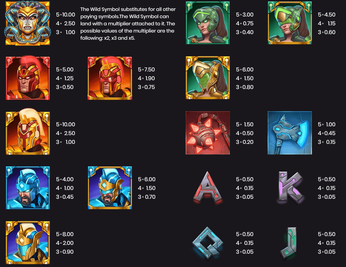 Olympus Unleashed paytable