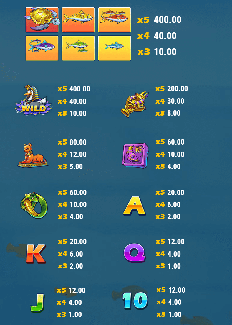 Boat Bonanza CrocoNile paytable