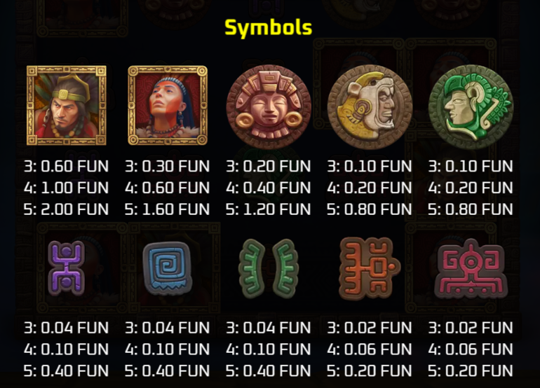 Amazon City Of Gold paytable