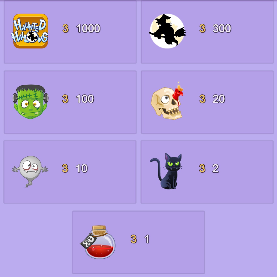 Haunted Hallows full paytable