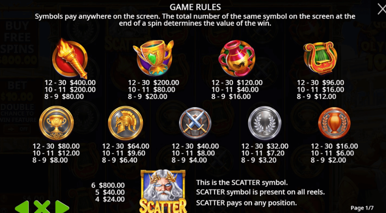 Games in Olympus 1000 paytable