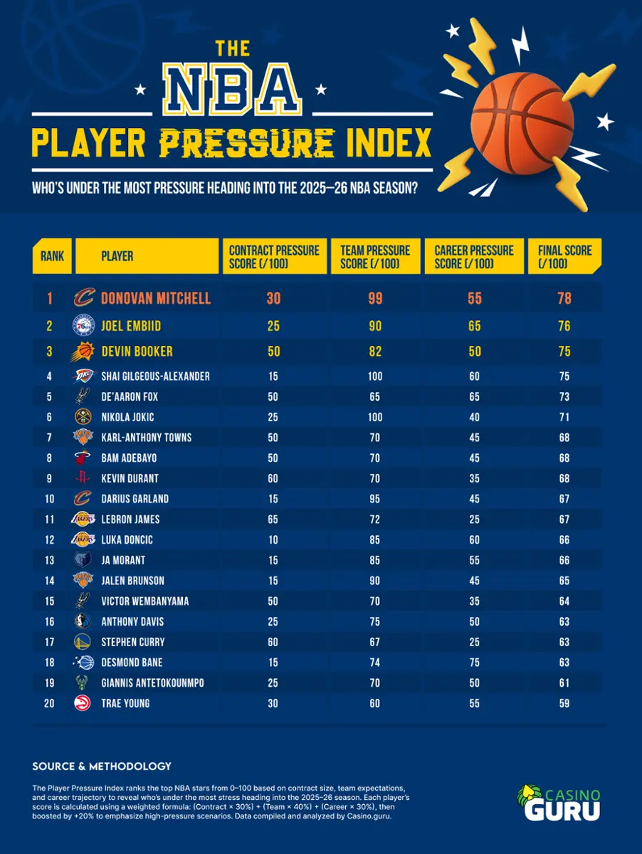 Player Pressure IG
