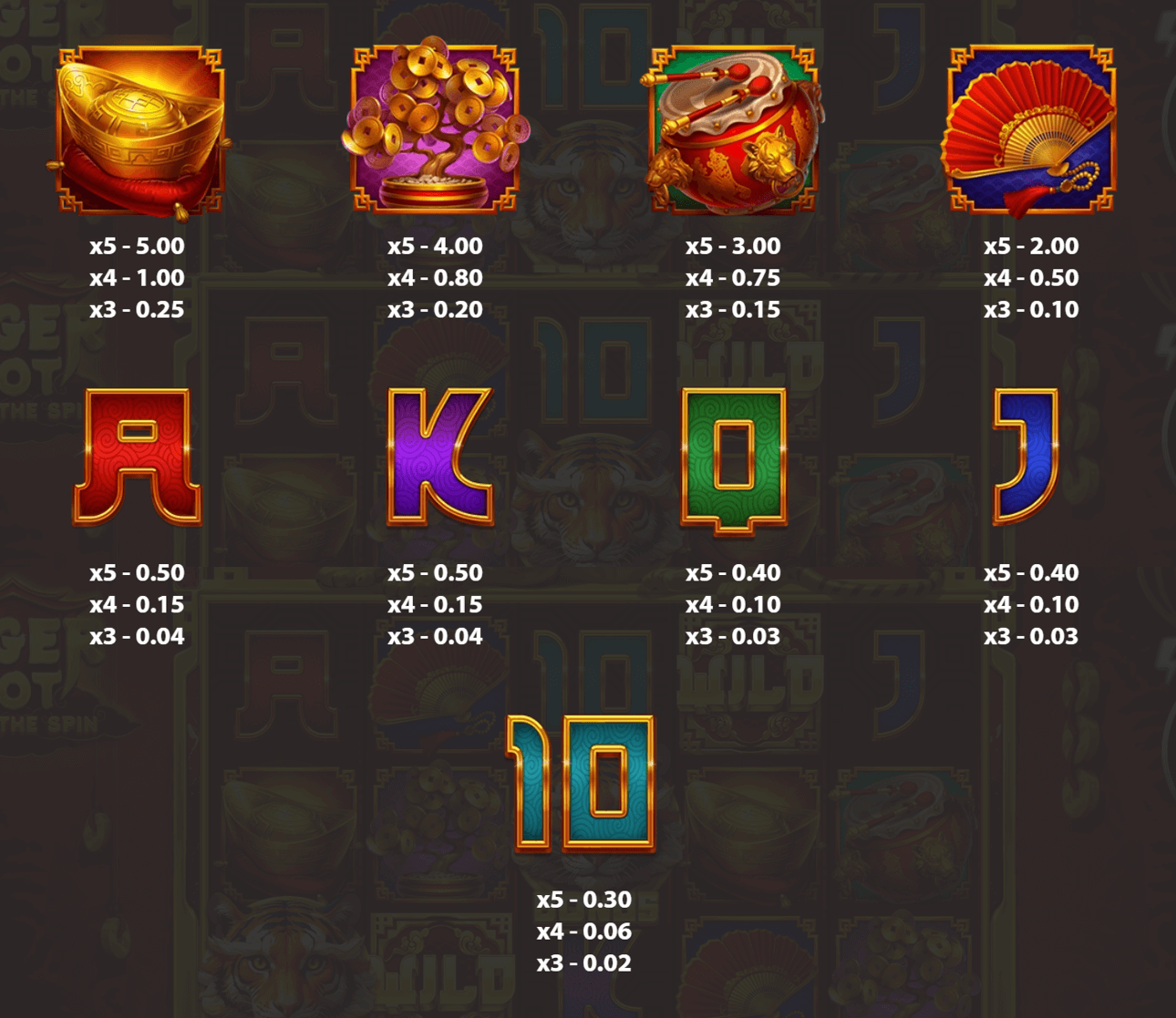 Tiger Pot Hold The Spin paytable