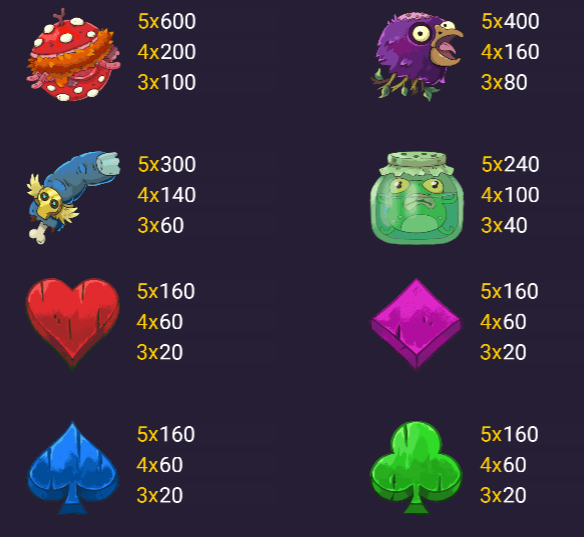 Potion Power paytable