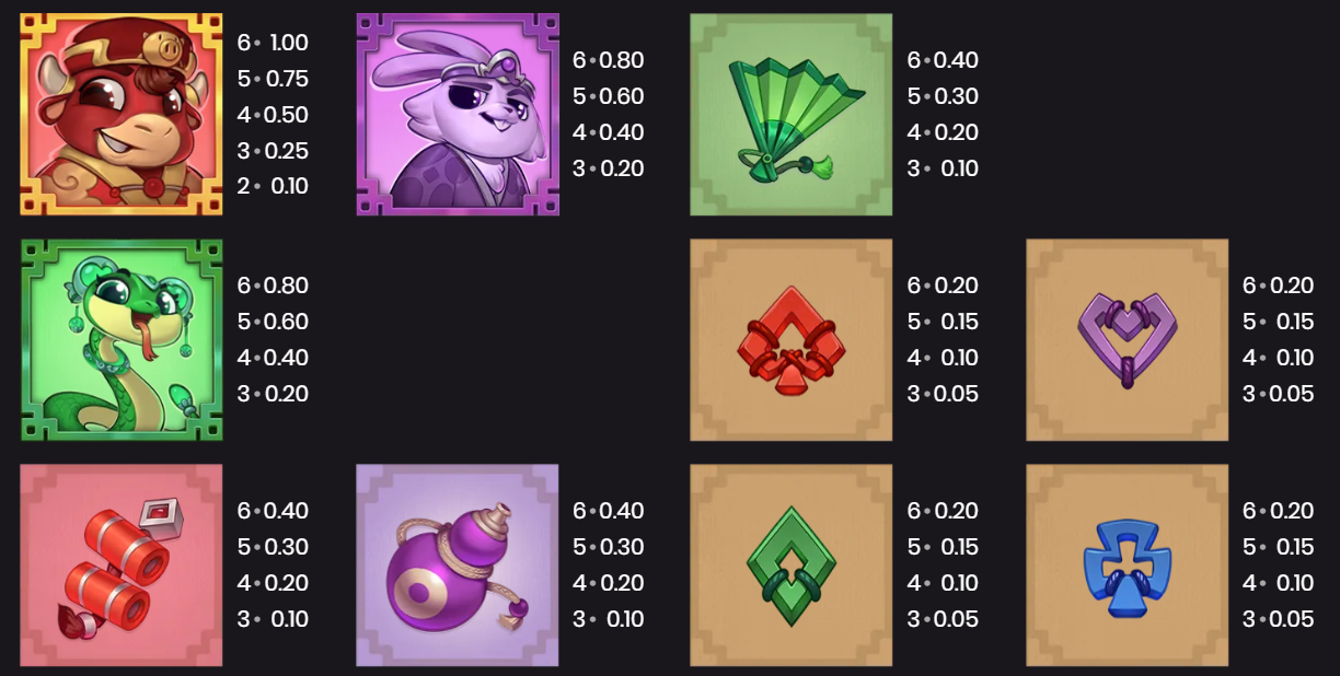 Fire Pig Push Ways paytable