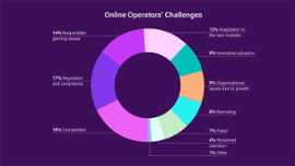 Online operators challenge
