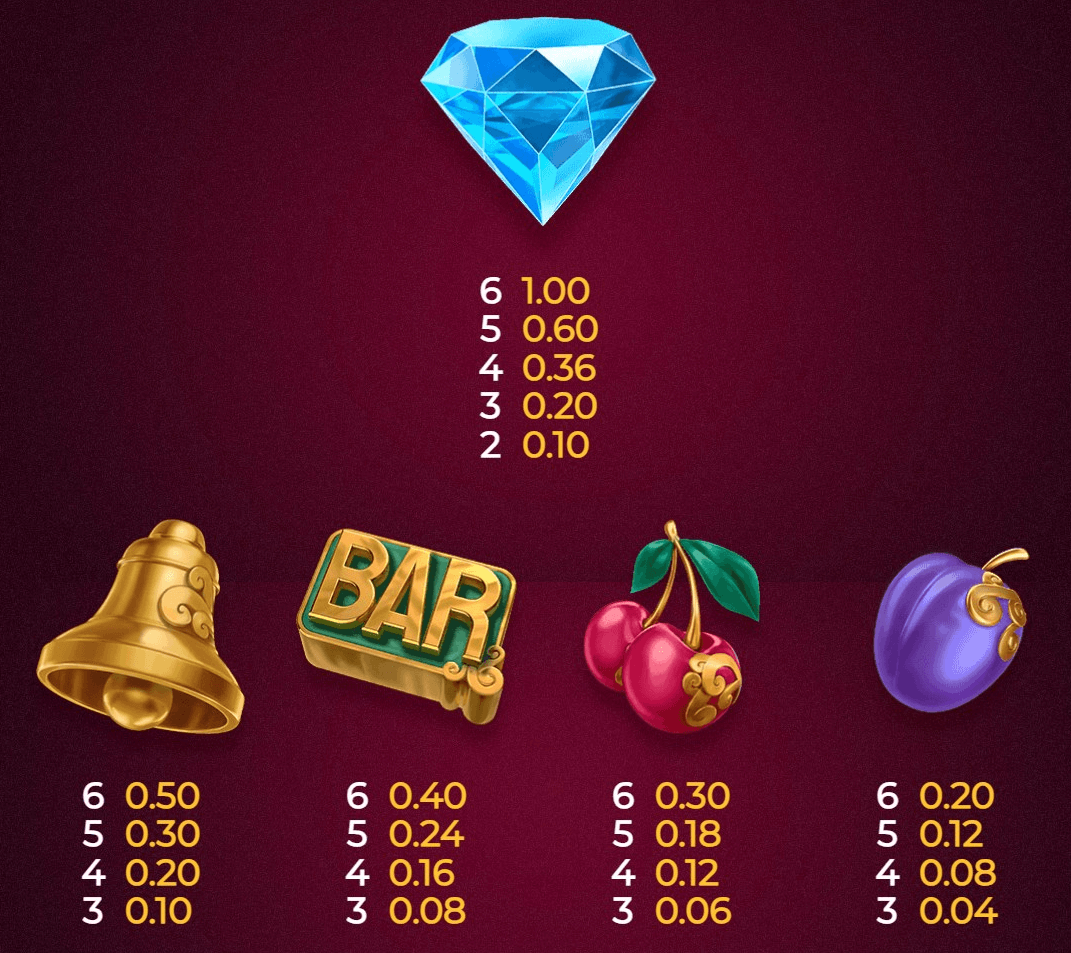 Bonsai Dragon Blitz Dream Drop paytable