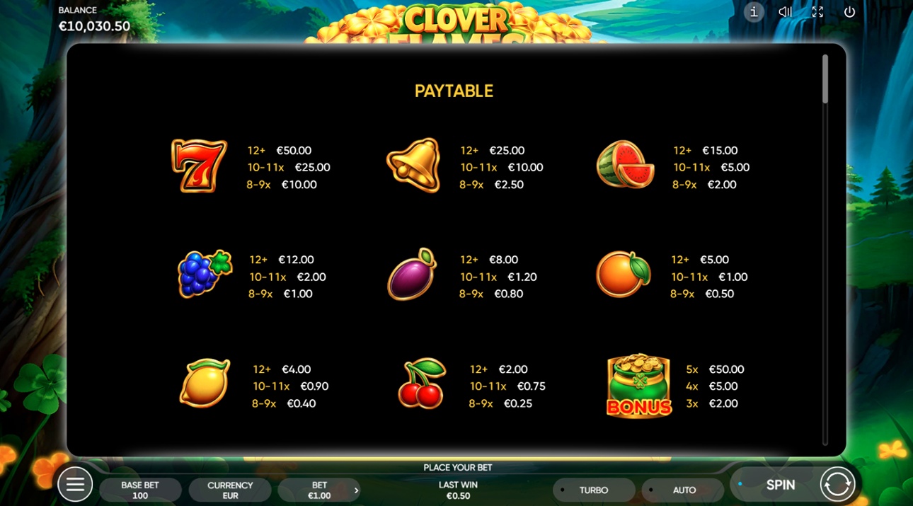 Clover Flames - Full Paytable