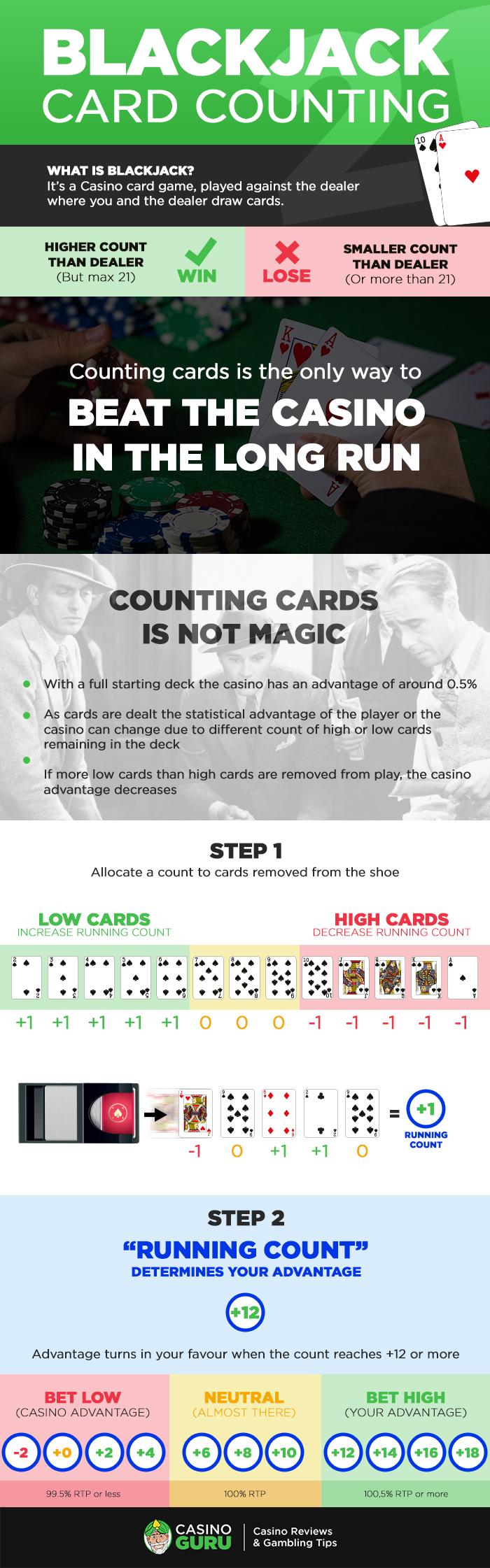 What is BlackJack Card Counting  - Infographics