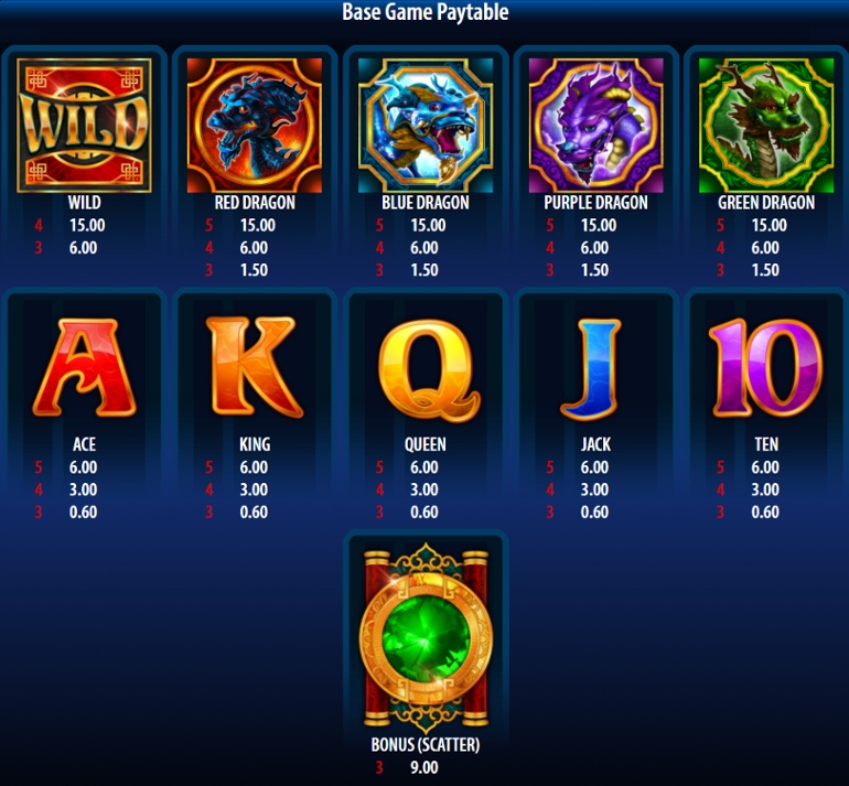 Dragon Spin Slot Machine – Play Free Bally Slots 2023