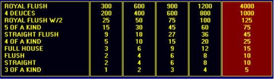 How to win playing deuces wild video poker