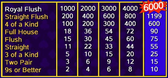 Full Pay Pick’em Poker