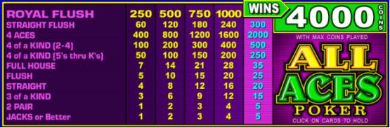 All Aces Double Bonus Poker
