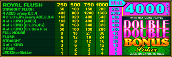 Double Double Bonus Poker Paytable