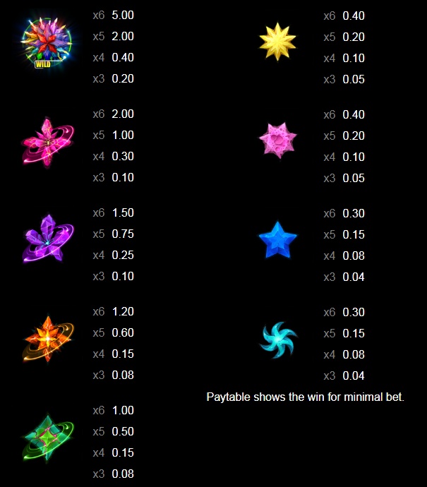 Space Spins full paytable