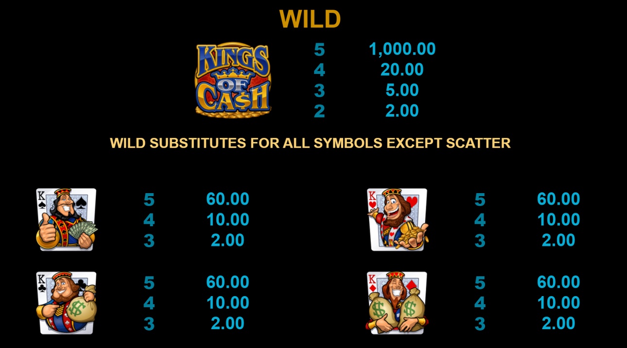 Kings of Cash top symbols paytable