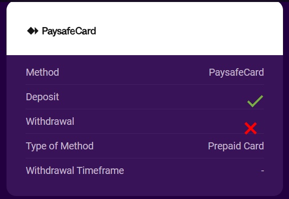 PaysafeCard is available for deposits at online casinos in Canada