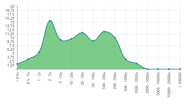 Slot Volatility How Slots Work | Slot Machine Randomness, RTP & Volatility