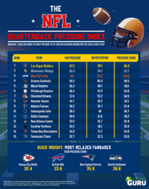 QB PRESSURE INDEX 2026