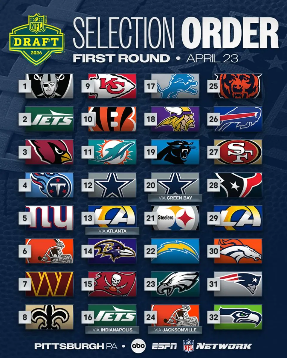 NFL Draft First Pick Round