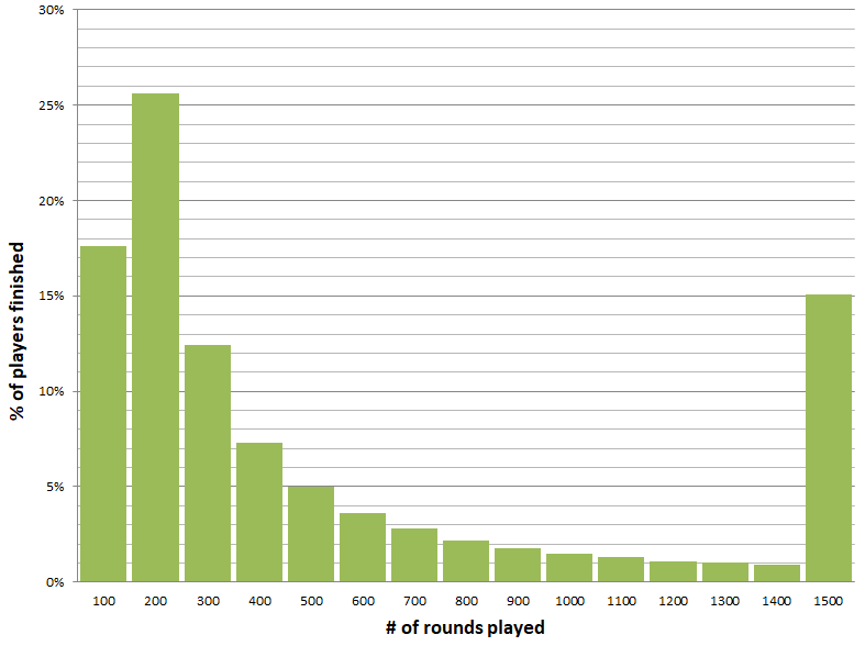 Diskarte sa puwang ng kaswal na manlalaro 1