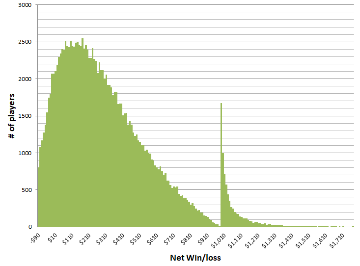 Diskarte sa puwang ng kaswal na manlalaro 3