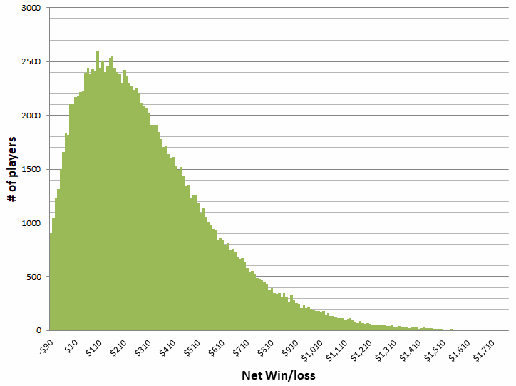 Slot Strategy That Works Slot Strategy That Works