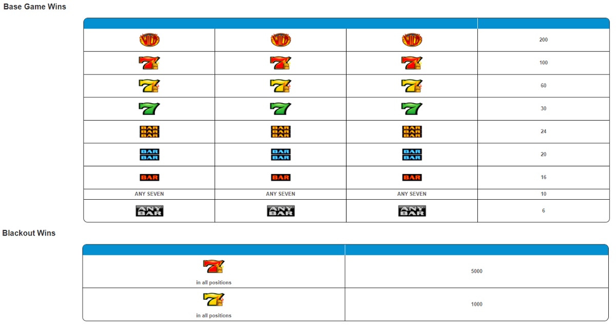 Red Hot Tamales full paytable