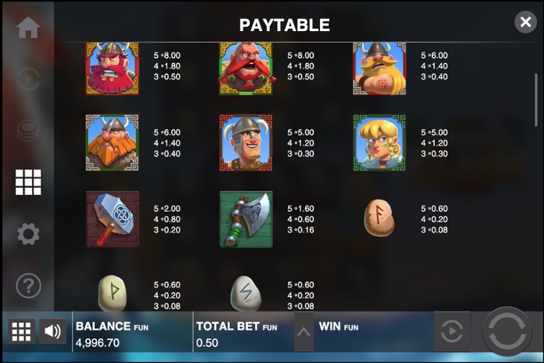 Viking Clash paytable
