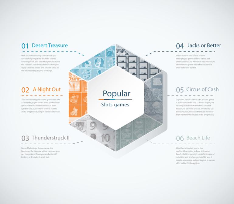 Some useful casino infographics