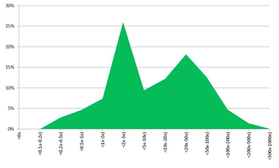 Volatility-20-Lines-Cleopatra