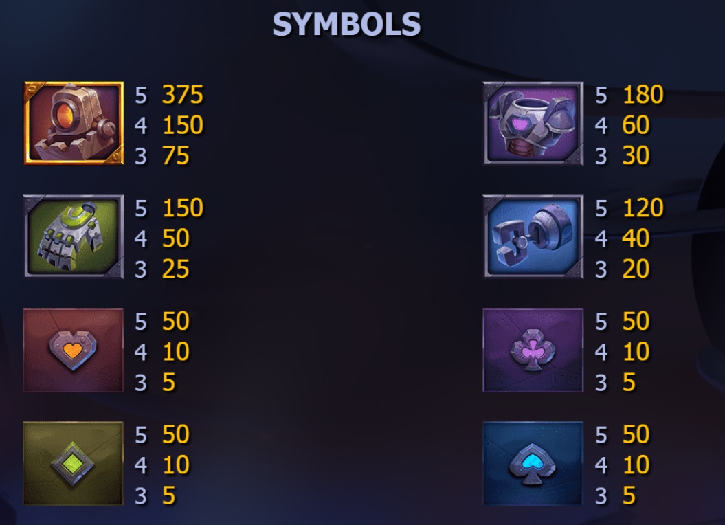 Wild Robo Factory full paytable