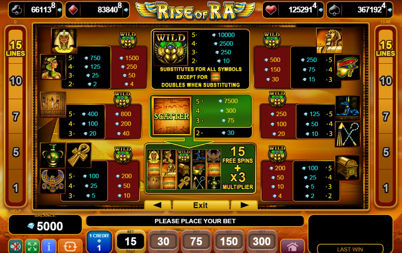 Rise Of Ra Slot Game