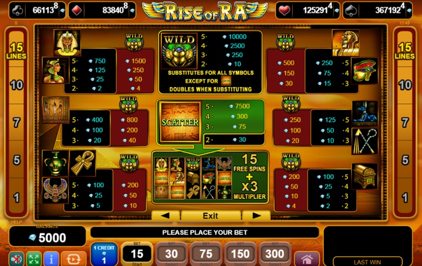 Полная таблица выплат игрового автомата Rise of Ra