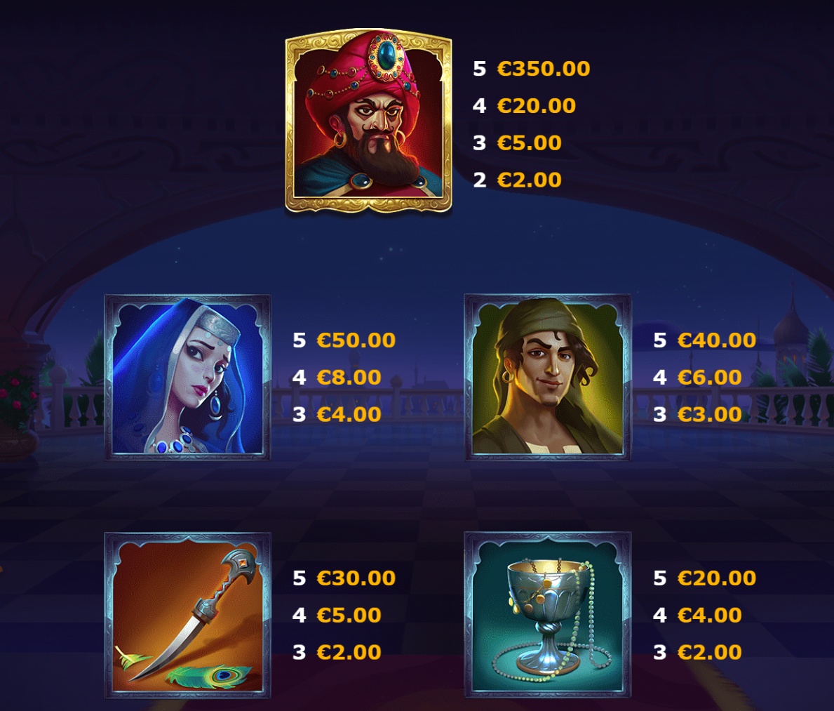 Sahara Nights top paying symbols paytable