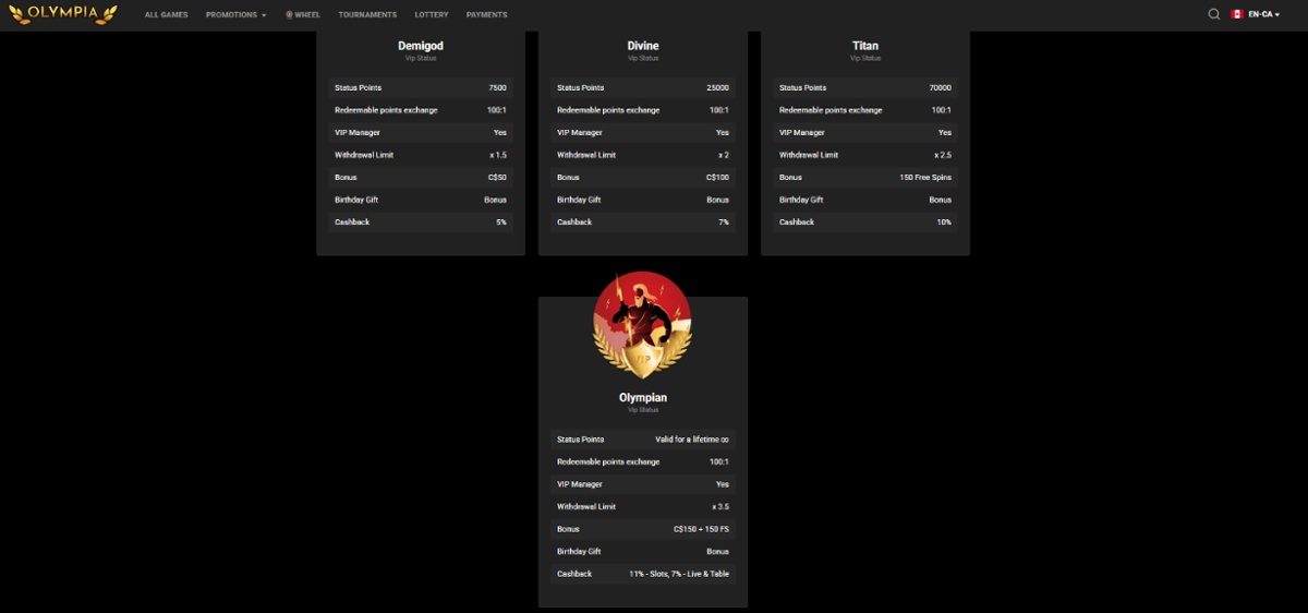 Olympia online casino offers a four-tier VIP program in Canada