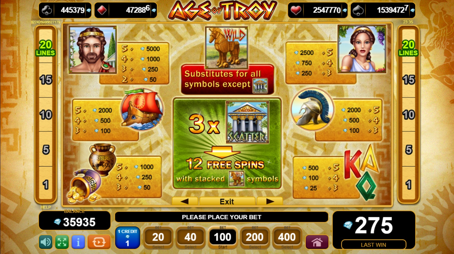 age troy slot