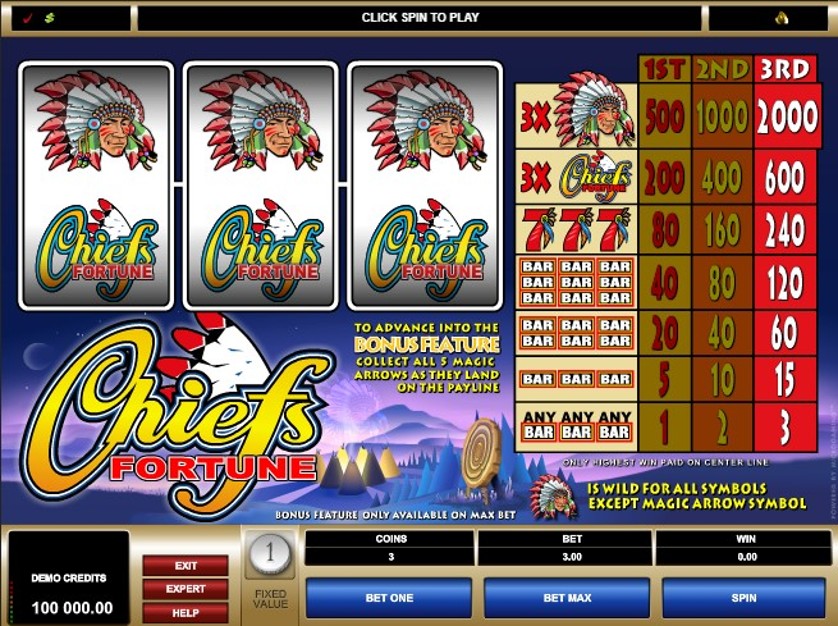 Chief's Fortune Free Slots.jpg