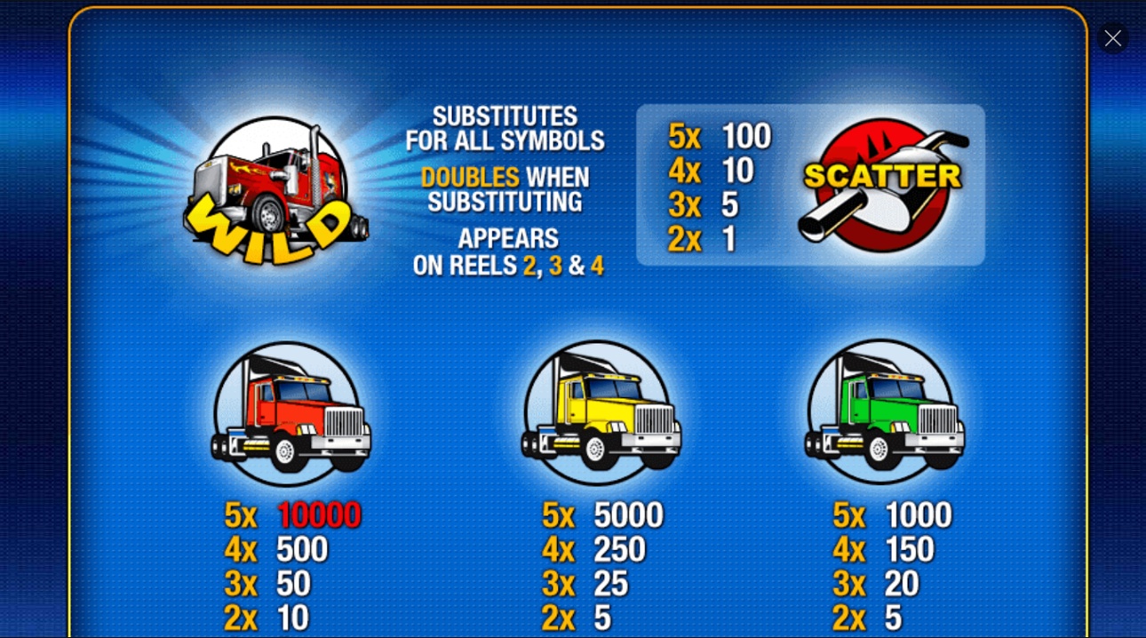 Highway Kings top paying symbols paytable