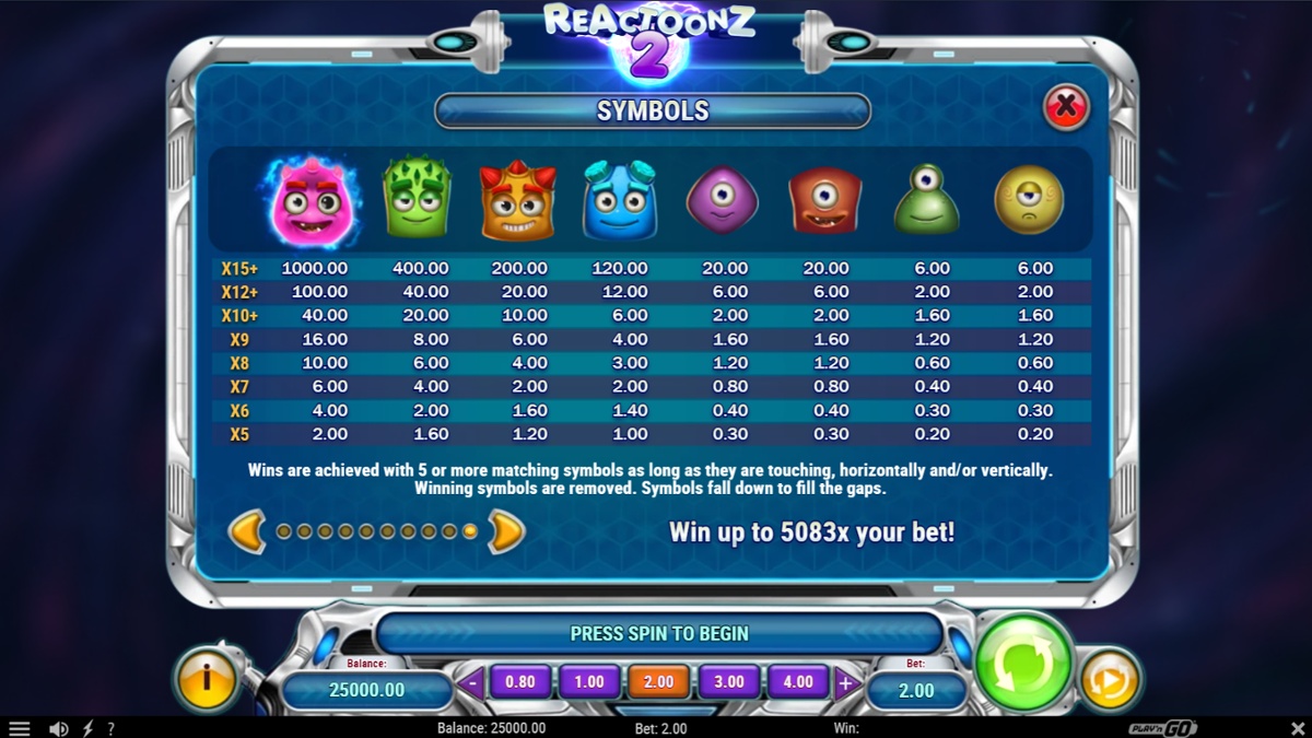 Reactoonz 2 full paytable