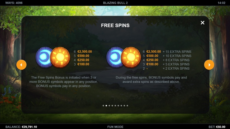 Blazing Bull 2 free spins paytable