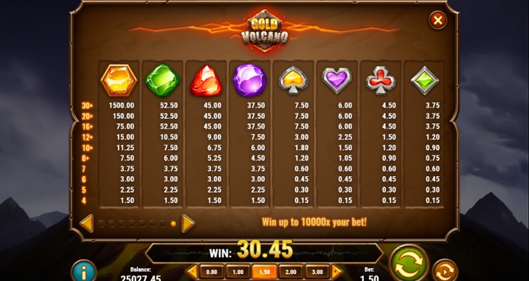 Gold Volcano paytable